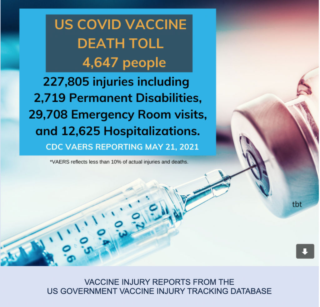 COVID-19 Death Row Injections – Deaths Now Increasing As MRNA Breaks Down!